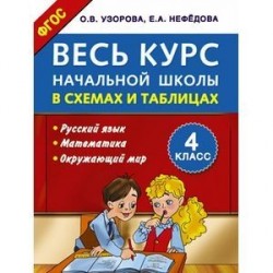 Весь курс начальной школы в схемах и таблицах 4 класс