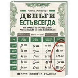 Деньги есть всегда. Как правильно тратить деньги, чтобы хватало на все и даже больше