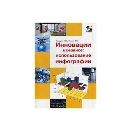 Инновации в сервисе: использование инфографии