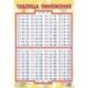 Таблица умножения