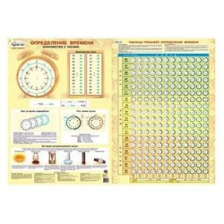 Плакат 'Определение времени'