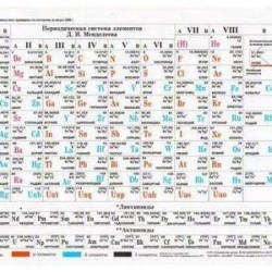 Таблица Менделеева. Растворимость солей, А5 (З-2611)