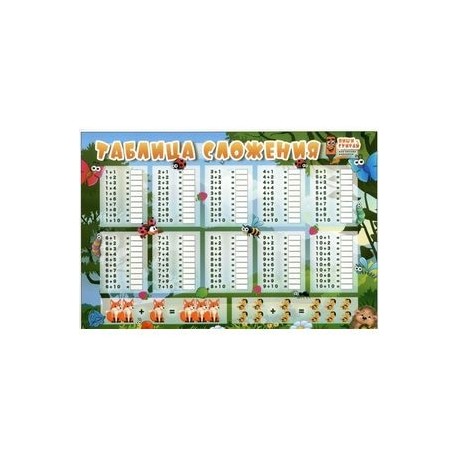 Плакат 'Таблица сложения. Таблица вычитания', А4
