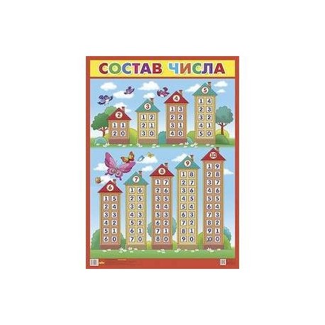 Плакат. Состав числа, - ОБУЧАЮЩИЕ КАРТОЧКИ И ПЛАКАТЫ