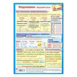 Подсказки. Русский язык. 4 класс
