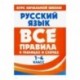 Русский язык. 1-4 класс. Все правила в таблицах и схемах