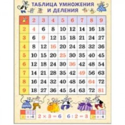 Плакат 'Таблица умножения и деления. Мыши', А4