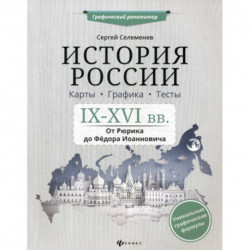 История России. IX-XVI в. Карты. Графика. Тесты: от Рюрика до Федора Иоанновича