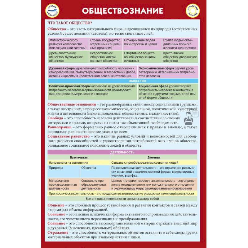Все планы по обществознанию шпоры
