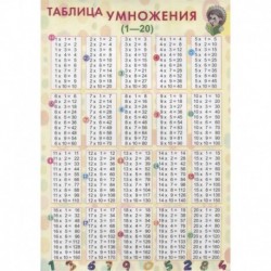 Таблица умножения (1-20)