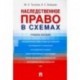 Наследственное право в схемах. Учебное пособие