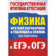 Физика. Краткий справочник в таблицах и схемах для подготовки к ЕГЭ и ОГЭ