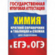 Химия. Краткий справочник в таблицах и схемах для подготовки к ЕГЭ и ОГЭ