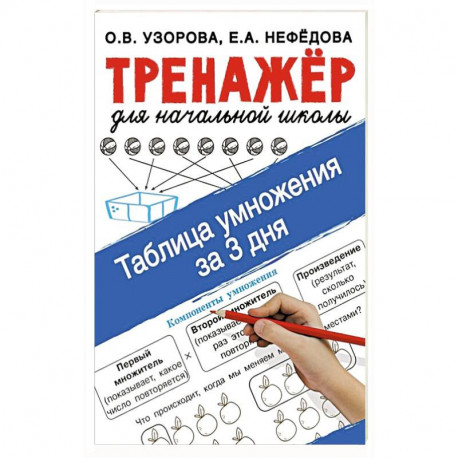 Таблица умножения за 3 дня