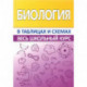 Биология.Весь школьный курс в таблицах
