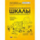 ECERS-R. Видеонаблюдения. Шкалы для комплексной оценки качества образования в ДОО (+DVD)