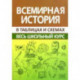 Всемирная история. Весь школьный курс в таблицах и схемах