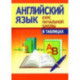 Английский язык. Курс начальной школы в таблицах
