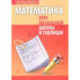 Математика. Курс начальной школы в таблицах