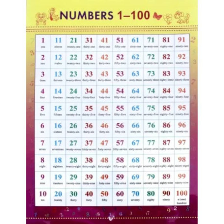 Numbers 1-100