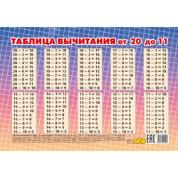 Таблица вычитания от 20 до 11 (мини)