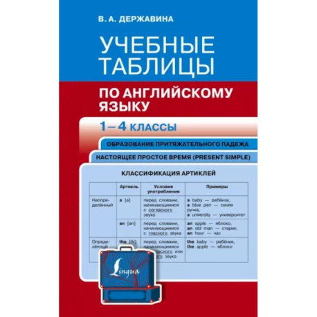 Учебные таблицы по английскому языку. 1-4 классы