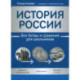История России: все битвы и сражения для школьников