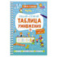 Таблица умножения