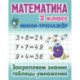 Книга: Математика. 2 класс. Закрепляем знание таблицы умножения