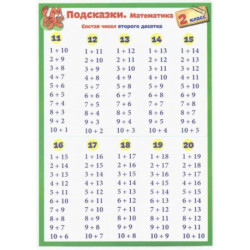 Подсказки. Математика. 2 класс