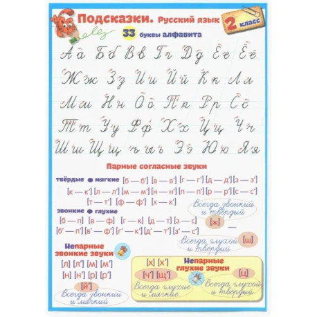 Подсказки. Русский язык. 2 класс
