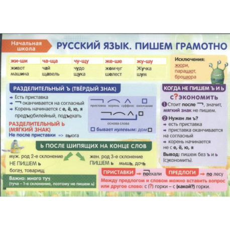 Начальная школа. Русский язык. Пишем грамотно