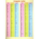 Irregular verbs