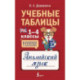 Учебные таблицы. Английский язык. 1-4 классы