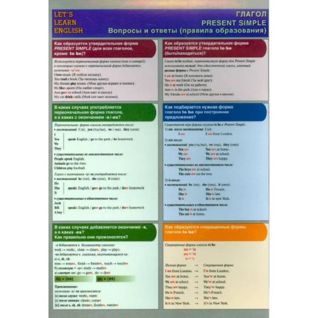 Let`s learn English. Глагол. Present Simple. Вопросы и ответы. Правила образования