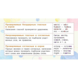 Запоминай-ка: памятка по русскому языку. 5 класс