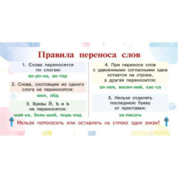 Запоминай-ка: памятка по русскому языку. 1-4 классы