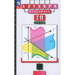 Алгебра в таблицах. 7-11 классы. Справочное пособие. ФГОС