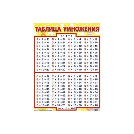 Таблица умножения